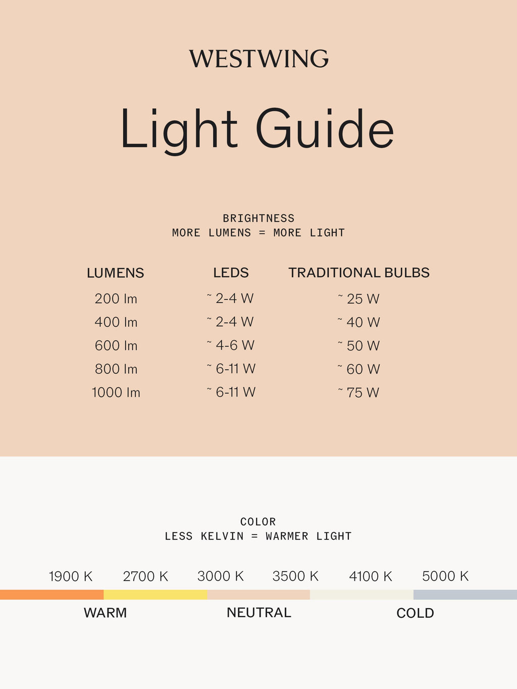 Portable Dimmable LED Table Lamp VL 45